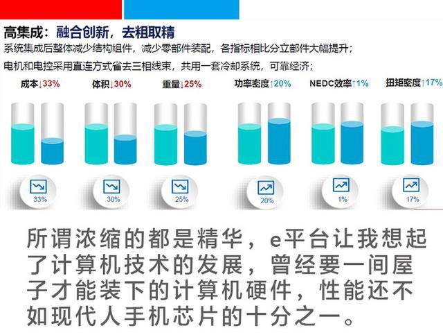 你买到的北汽、东风、长安和奔驰电动车,都装着比亚迪的“芯” 你买到的北汽、东风、长安和奔驰电动车,都装着比亚迪的“芯”