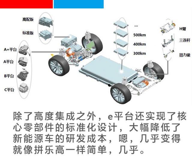 你买到的北汽、东风、长安和奔驰电动车,都装着比亚迪的“芯” 你买到的北汽、东风、长安和奔驰电动车,都装着比亚迪的“芯”