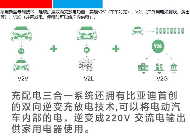 你买到的北汽、东风、长安和奔驰电动车,都装着比亚迪的“芯” 你买到的北汽、东风、长安和奔驰电动车,都装着比亚迪的“芯”