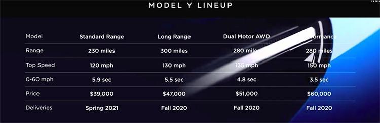特斯拉Model Y终于发布，售价26万人民币起，2021年第一季度交付