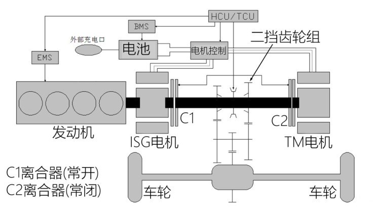 上汽集团 荣威e550 2016款 豪华版