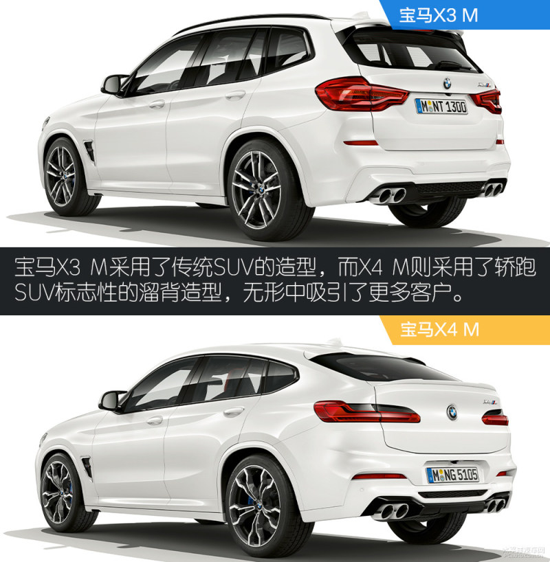 宝马X3 M / X4 M官图解析 甜品级性能SUV