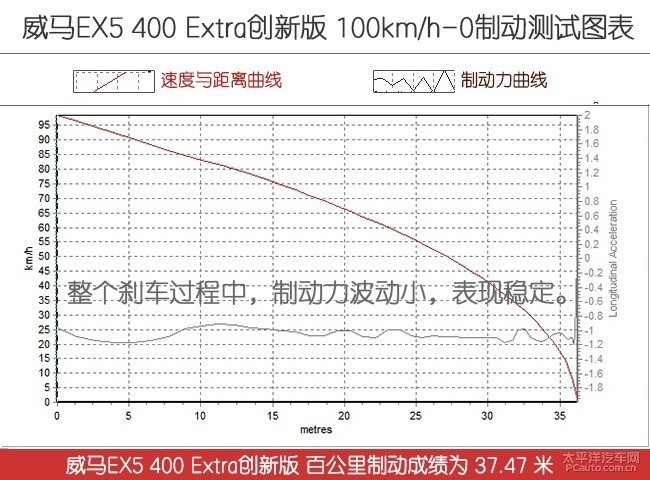 测试威马EX5 400 Extra创新版