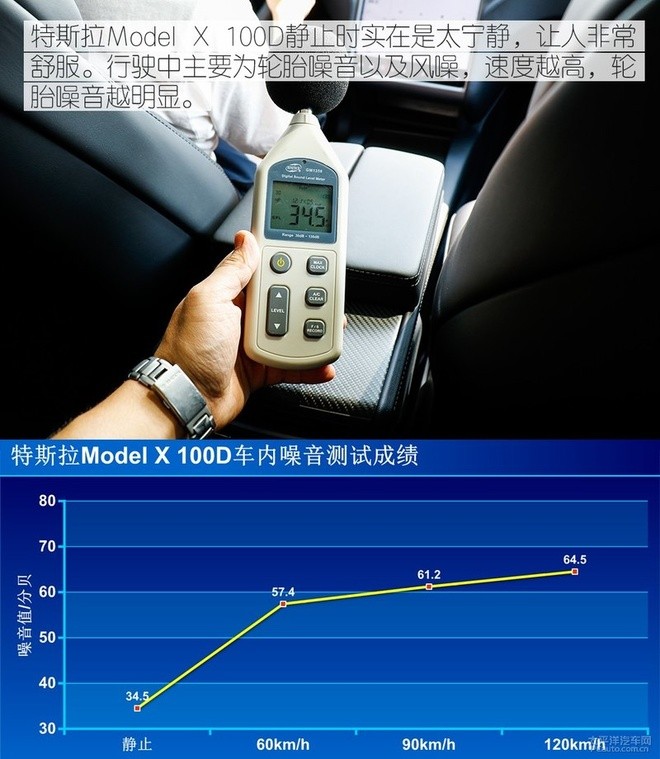 来自未来的模样 测试特斯拉Model X 100D