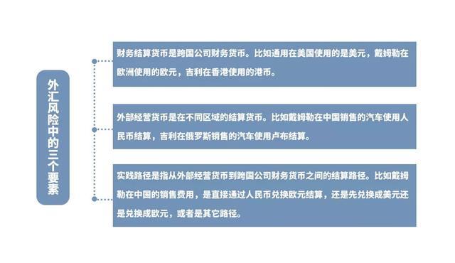 解密跨国车企汇率波动殇:1个百分点亏损数亿