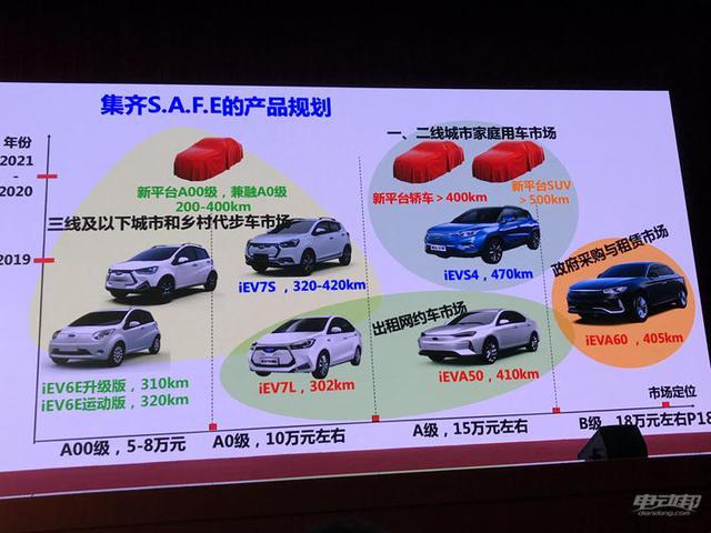 续航均得到升级，江淮汽车发布 iEV6E、iEV7L 等 5 款新车售价