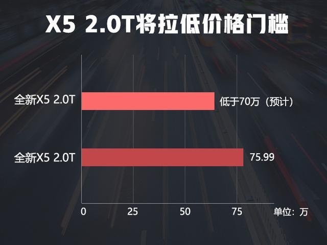 宝马X5插混版实拍，每百公里油耗仅2L，比丰田还省油，年内开卖
