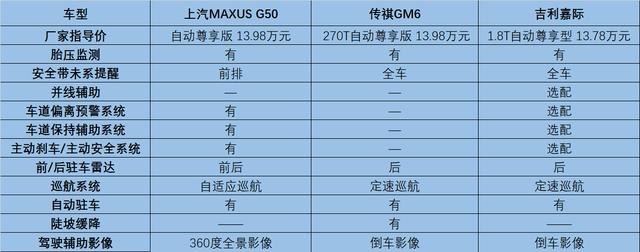 10򼶱MPVԼ۱ǿMAXUS G50Ӳˡȫ