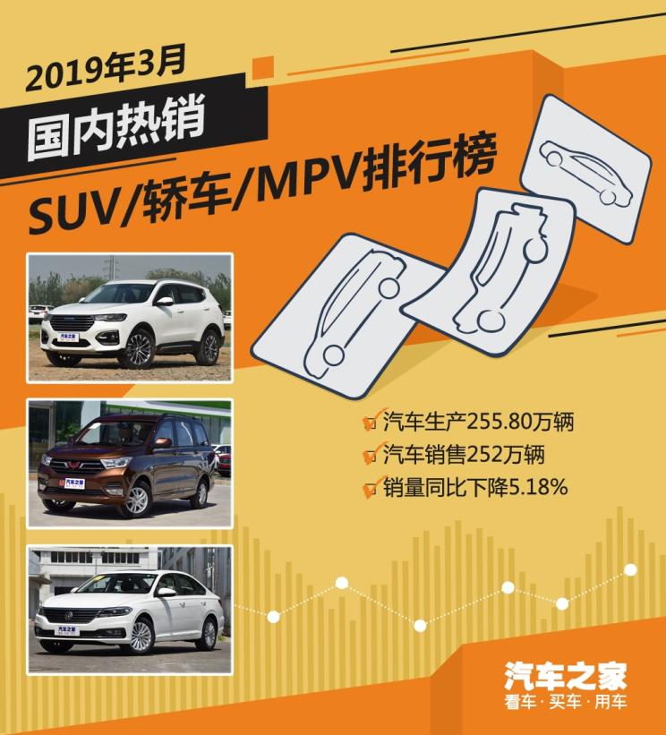 2019年3月国内热销SUV/轿车/MPV排行榜