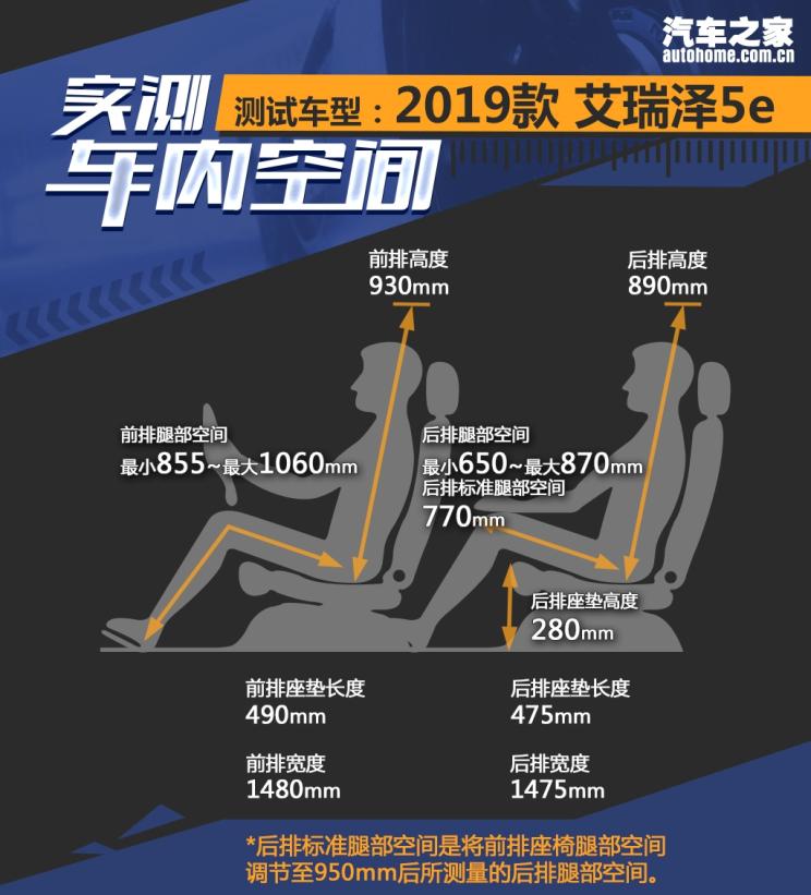 α仯 ʵ20195e