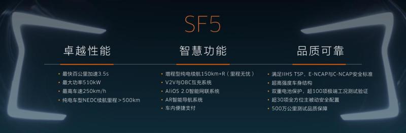 SERES SF5上海车展正式开启预订 价格27.8万元起
