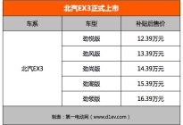 北汽EX3正式上市，补贴后售价12.39-16.39万元