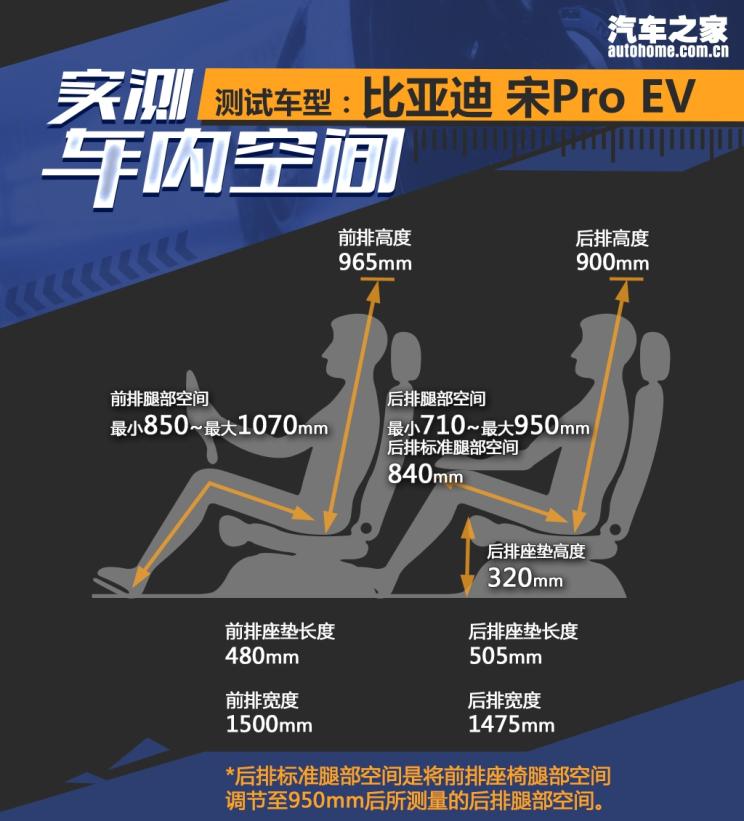 Ƹ ǵPro EV