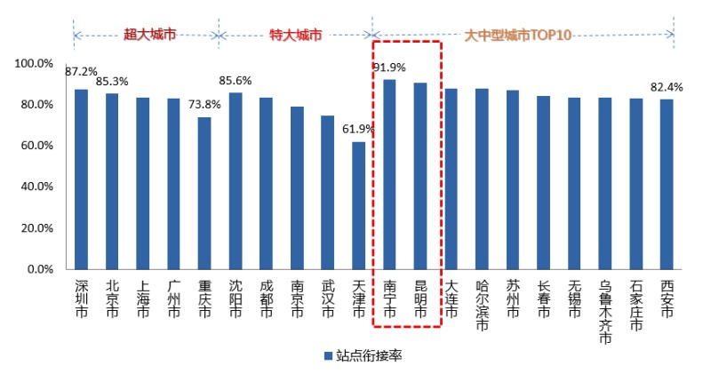 2019中国财险排行榜_2019年1月财险公司