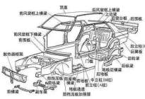 4项车险新标准出台，对汽车市场会有什么影响？-啄木鸟大师