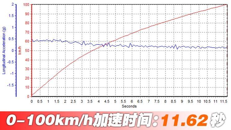 汽车之家 汽车之家