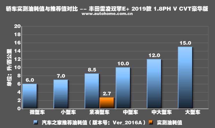 汽车之家 汽车之家