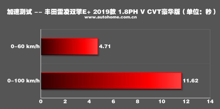 汽车之家 汽车之家