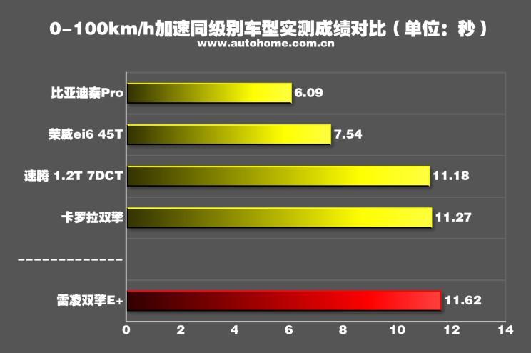 汽车之家 汽车之家