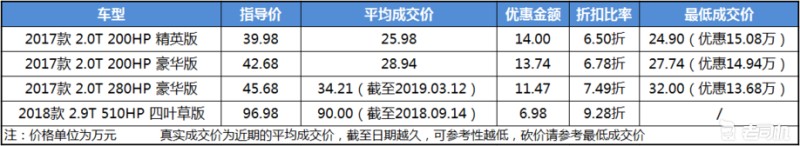 【真实成交价快报】65折买阿尔法·罗密欧，Stelvio最高优惠15万-老司机社区