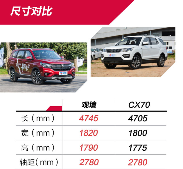 想当十万级七座SUV新宠 观境你问过月销过万的CX70吗？