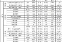 江淮汽车快报：1-4月纯电动乘用车销量同比增长38.93%