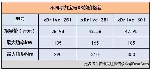 吉利星越售13.58万起，值不值得买？十个型号该怎么选？