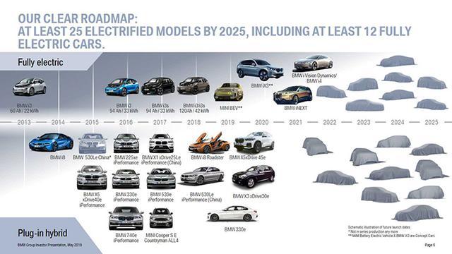 宝马未来6年新能源规划公布，将推包括iNEXT在内25款新能源车型