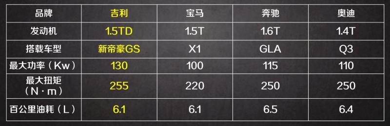 新增1.5T动力，配L2级驾驶辅助，帝豪家族这次想低调都难