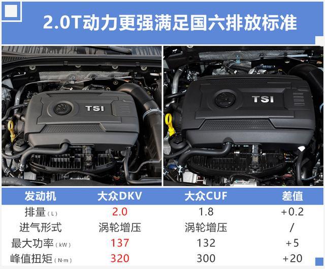 斯柯达新款速派发布，尺寸加长，1.8T升级2.0T，最快下月开卖