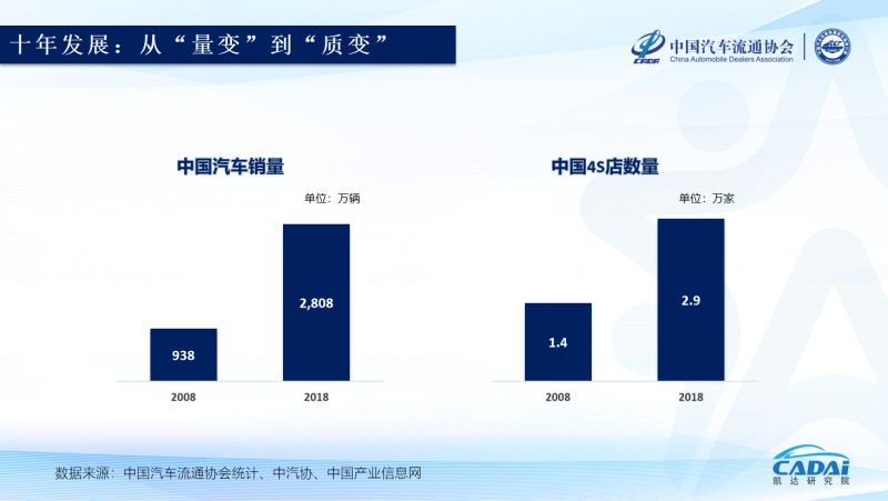 宋涛:2019中国汽车经销商集团百强排行榜 运营