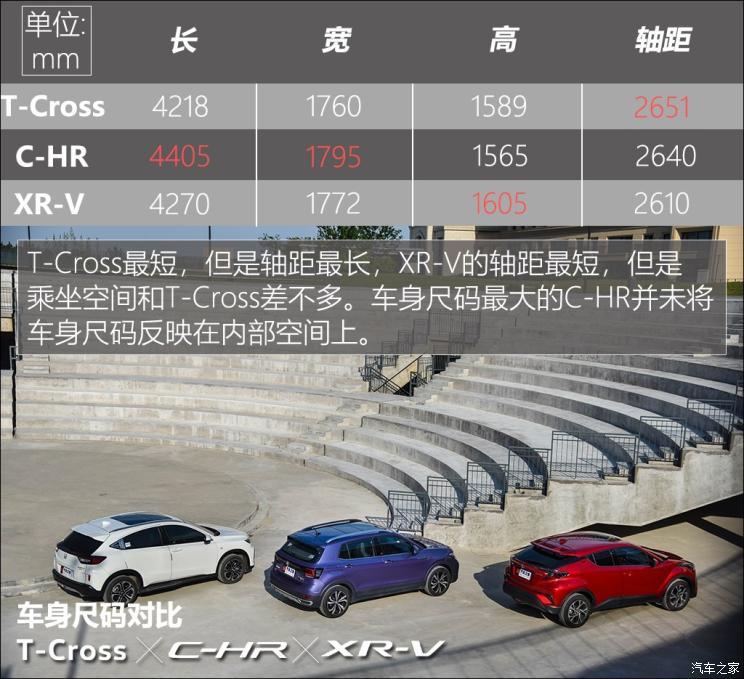 上汽大众 T-Cross 2019款 280TSI DSG豪华版
