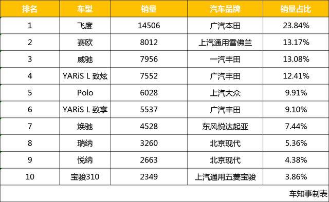 ur排名_本田ur-v(3)