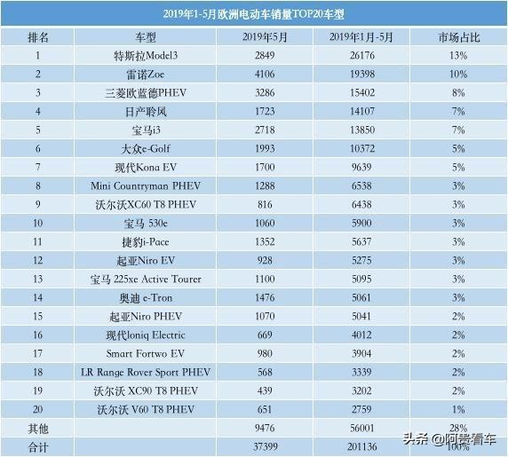 智能电动车排行榜_2021上半年电动车智能排行出炉:九号霸榜,造车新势力崛起!(2)
