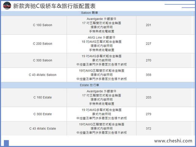 买内饰送车？新款奔驰C级信息曝光，标配驾驶辅助系统+环景内饰灯