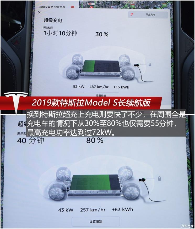 特斯拉（进口） Model S 2019款 长续航版