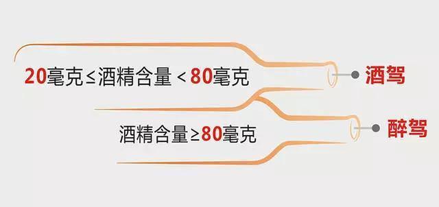 昨晚喝了一杯白酒，今天开车算酒驾吗？