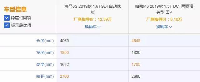 SUV两道新菜怒怼！海马8S、哈弗M6谁对你的味？