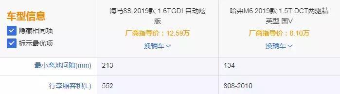 SUV两道新菜怒怼！海马8S、哈弗M6谁对你的味？