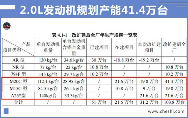 广汽丰田 凯美瑞、C-HR将换国产发动机，售价或下调