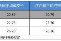 【江西省篇】最高优惠9.29万 凯迪拉克XTS平均优惠7.16折