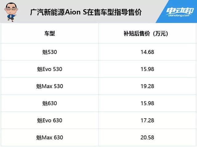 续航410km，补贴后14.68万起！Aion S新增魅530车系