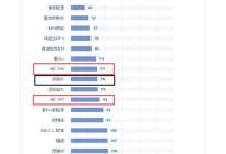 中国品牌质量排行出炉，长城、长安、吉利超出行业平均水平 