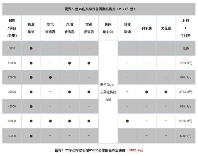 还是汉兰达对手?福特新款锐界将于6天后上市,内饰配特斯拉大屏