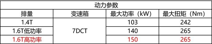 本田思域对比现代菲斯塔：这是一场“杆位挑战赛”