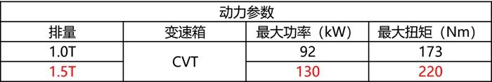 本田思域对比现代菲斯塔：这是一场“杆位挑战赛”