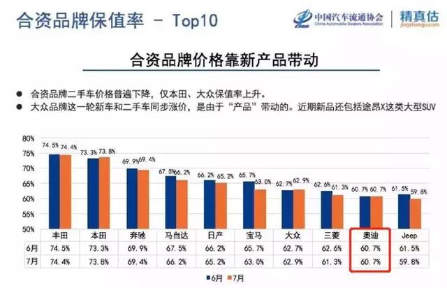 五菱保值率居然比奥迪更高 你买车时有考虑过这个指标吗 新闻详情 买车网