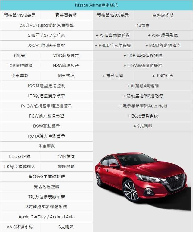 日产新款天籁预售年内交付配置超丰富比买大众帕萨特值