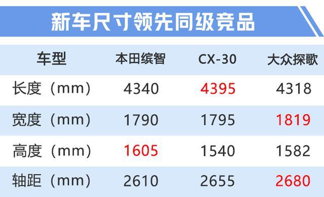 马自达“小号”CX-4将国产！动力多到眼花，14万起还买XR-V吗？