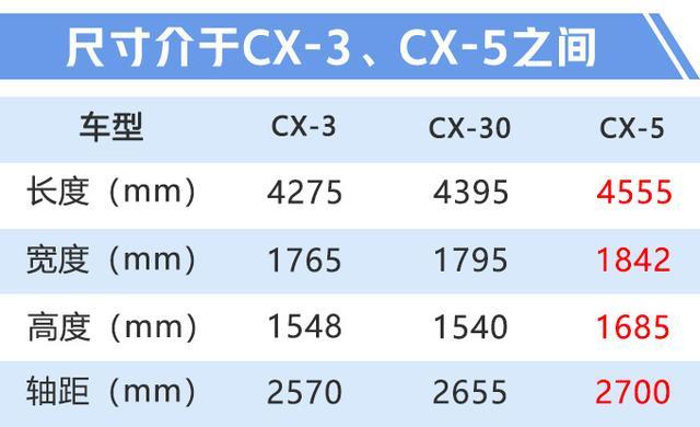 马自达“小号”CX-4将国产！动力多到眼花，14万起还买XR-V吗？